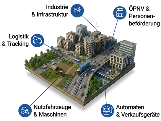Isometrisches Bild, das Reel Anwendungen veranschaulicht